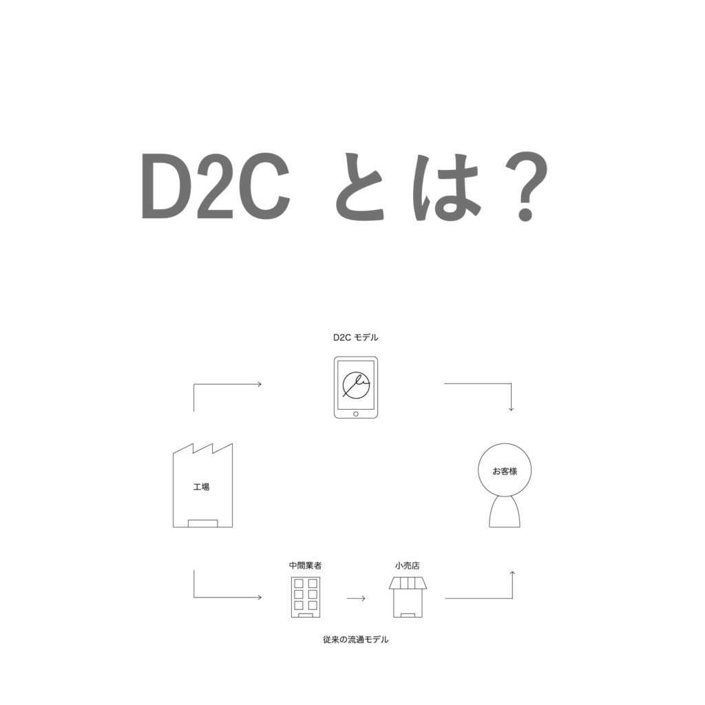 D2Cとは？ファッションや雑貨に与える影響 afugi (オウギ) ONLINE STORE 生活雑貨の通販サイト