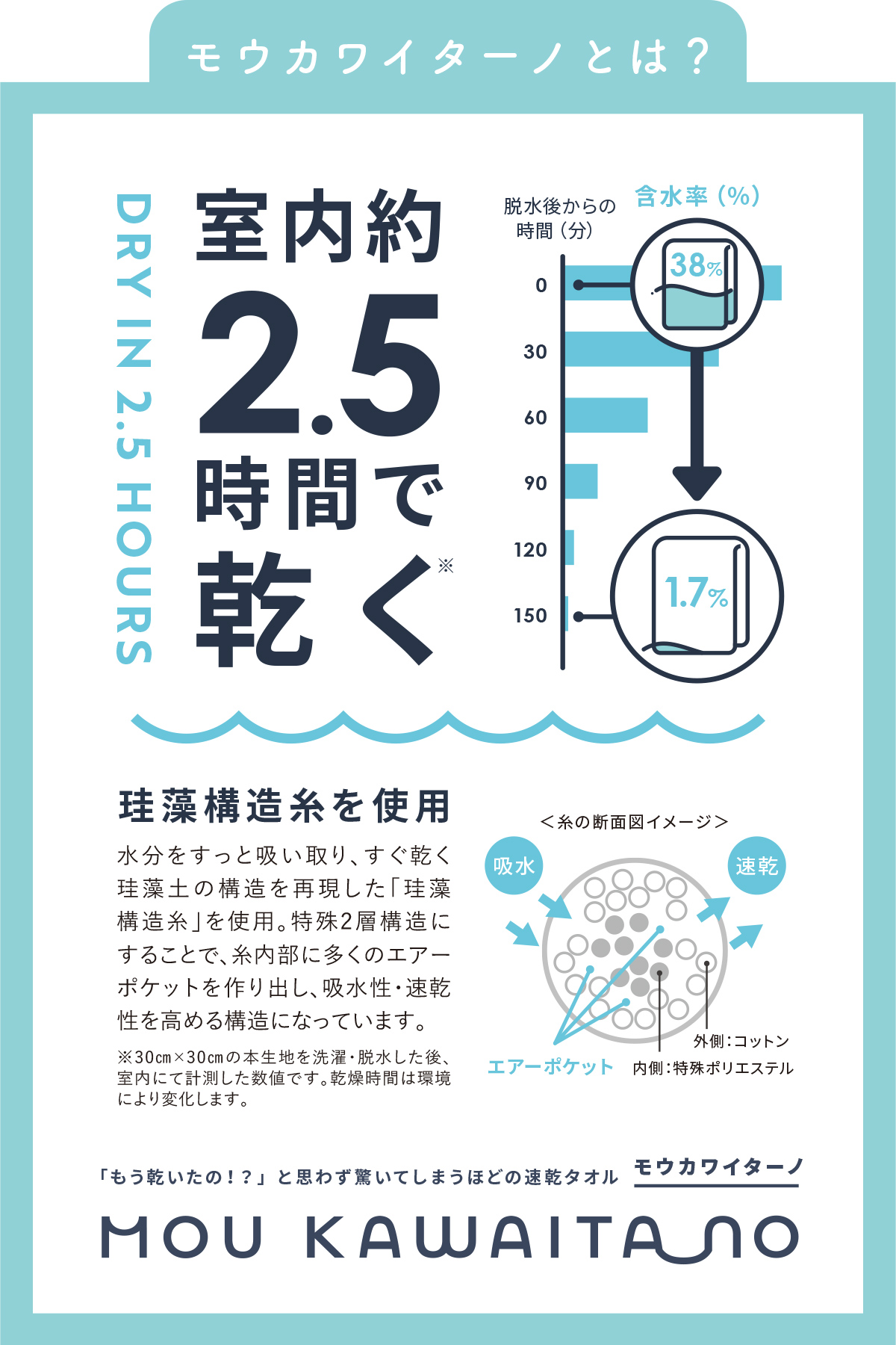 今治タオル,歯ブラシケース,吸水速乾,清潔